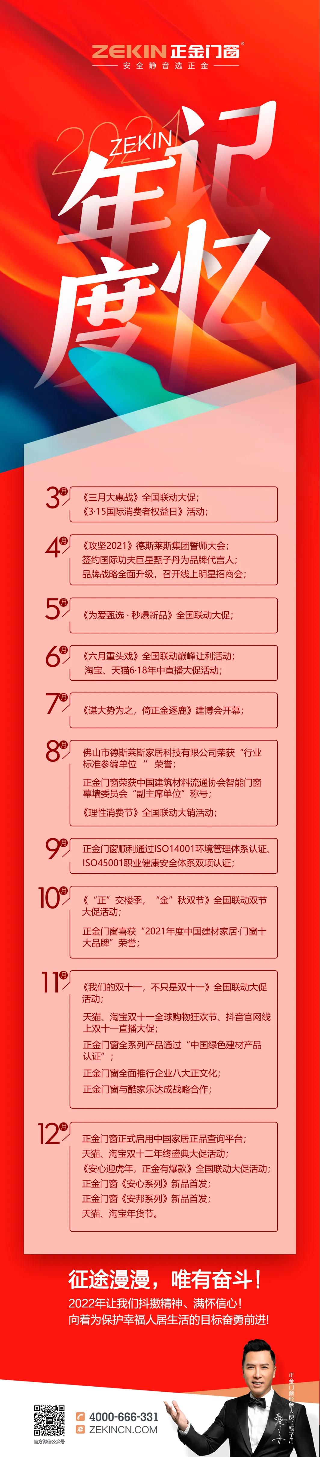 正金門窗 | 2021大事記，每個(gè)高能時(shí)刻都超燃！